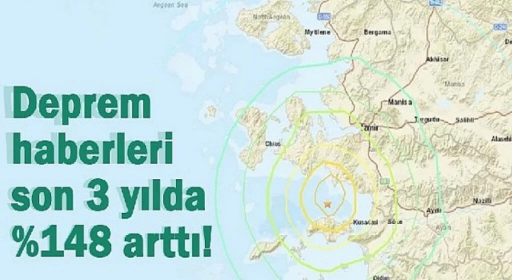 Deprem haberleri son 3 yılda 148 arttı!