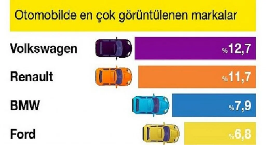 Ağustos ayında hem satışa sunulan araç sayısı hem de satılan araç sayısı arttı