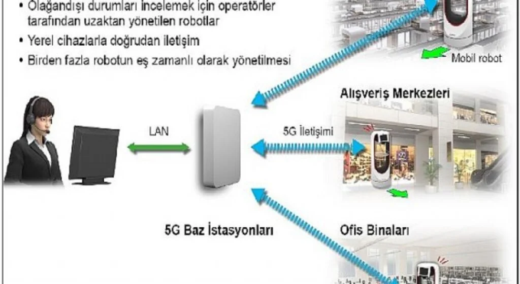 Mitsubishi Electric 5G Açık İnovasyon Laboratuvarı kuruyor
