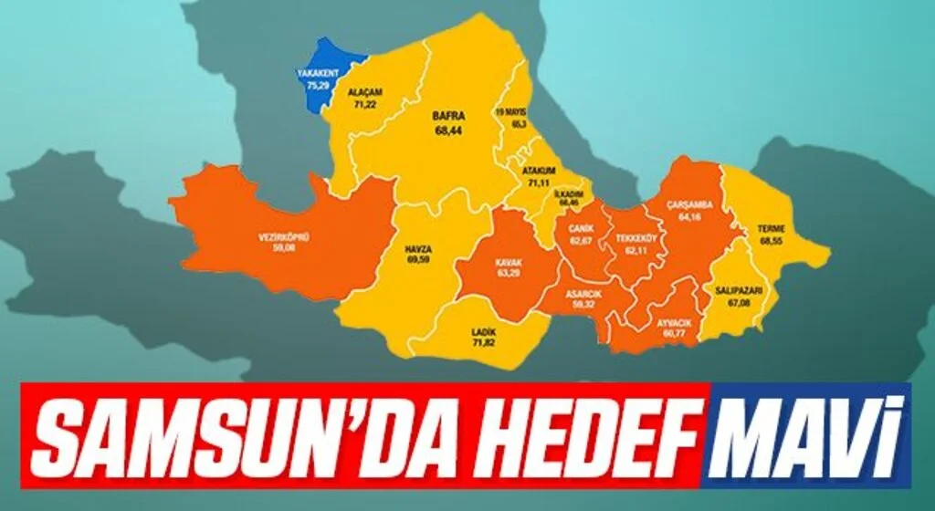 Samsun'da Hedef 'Mavi'