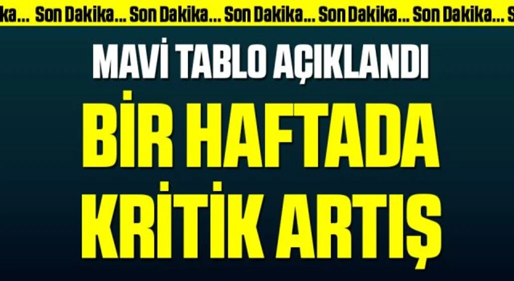 Sağlık Bakanlığı, mavi tabloyu açıkladı: Bir haftada kritik artış