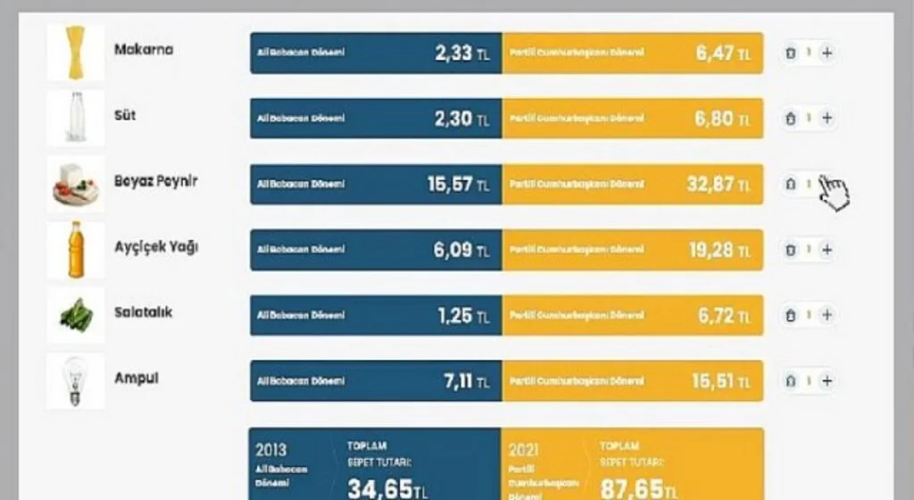 DEVA Partisi’nden alışveriş reklamı: “Götür Sanal Market”