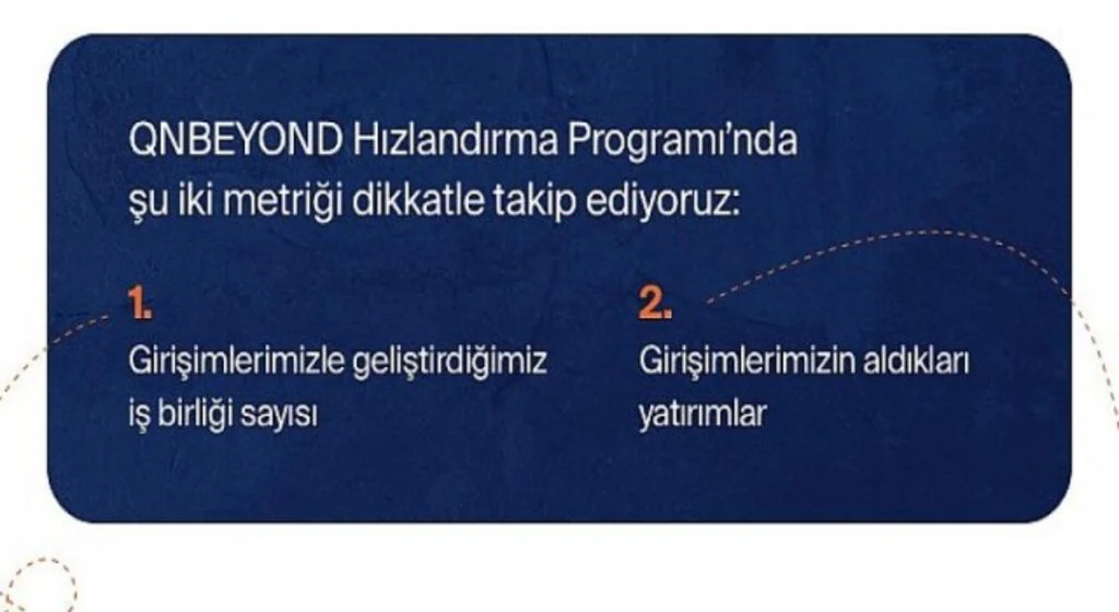 QNBEYOND Hızlandırma Programı mezunlarının ekip büyüklüğü 500’ü aştı