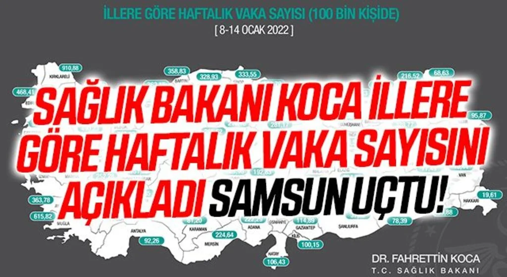 Sağlık Bakanı Koca illere göre haftalık vaka sayısını açıkladı Samsun Uçtu!