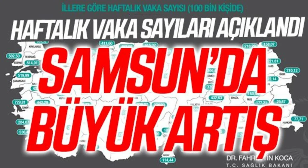 SON DAKİKA | Bakan Koca duyurdu! İllere göre haftalık vaka haritası açıklandı, Samsun'da Büyük Artış