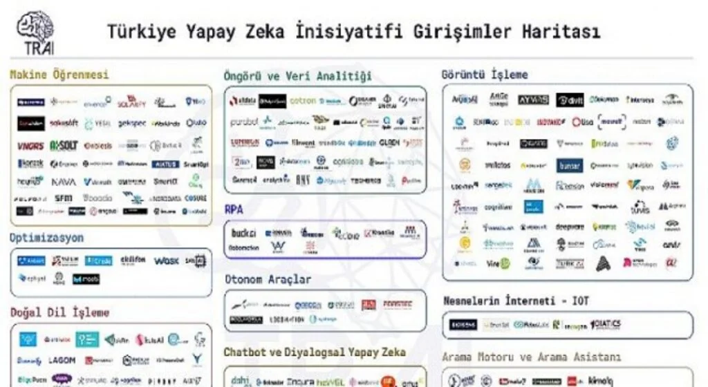 Türkiye’deki Yapay Zeka Girişimlerinin Sayısı Katlanarak Artıyor!