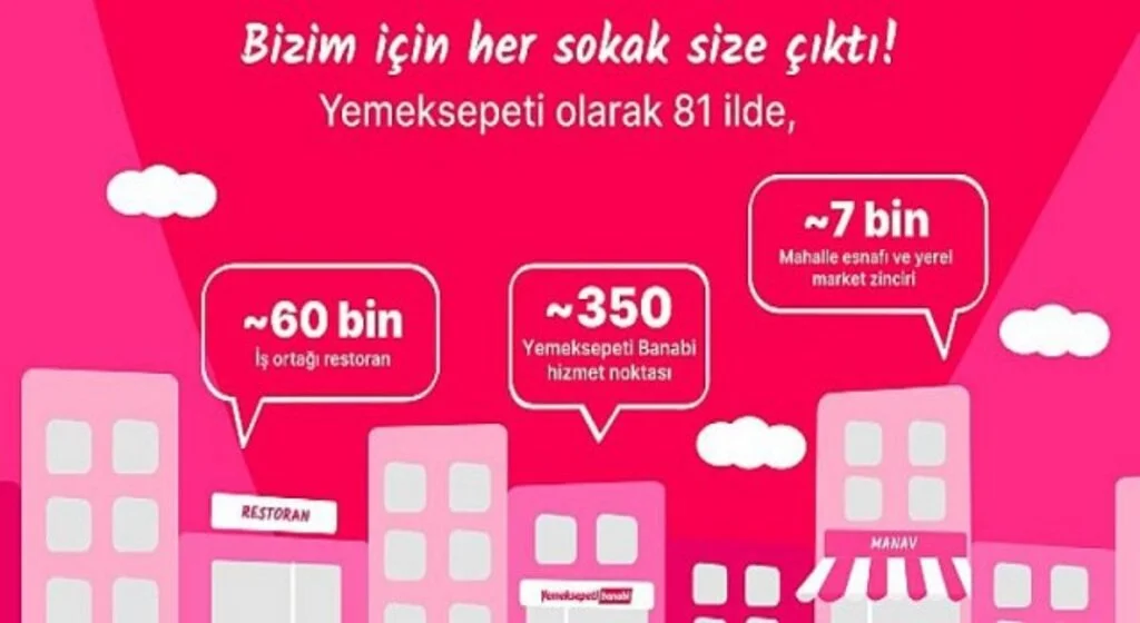 Yemeksepeti, 2021’in Hızlı Ticaret Trendlerini Açıkladı