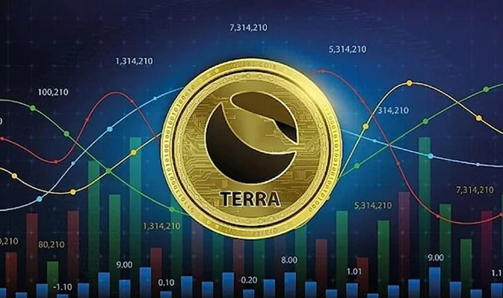 Kripto kasırgası piyasayı yıktı: Terra ve Luna nasıl çalışıyor ve neden çakıldı?