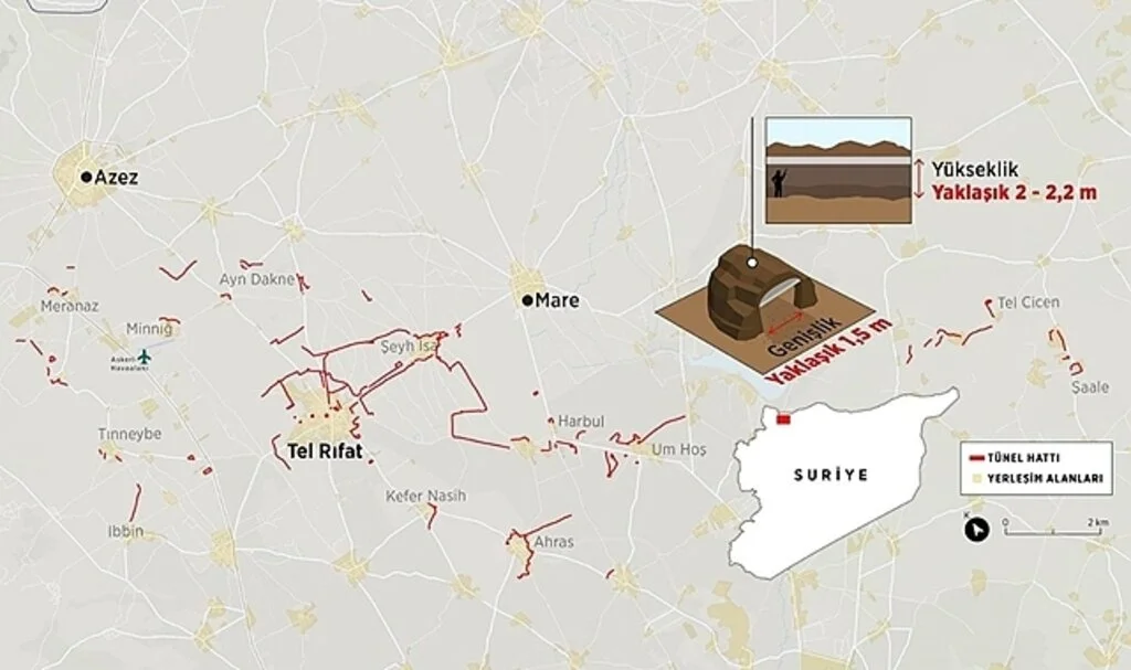 YPG/PKK, Tel Rıfat'ı tünel şebekesiyle sardı