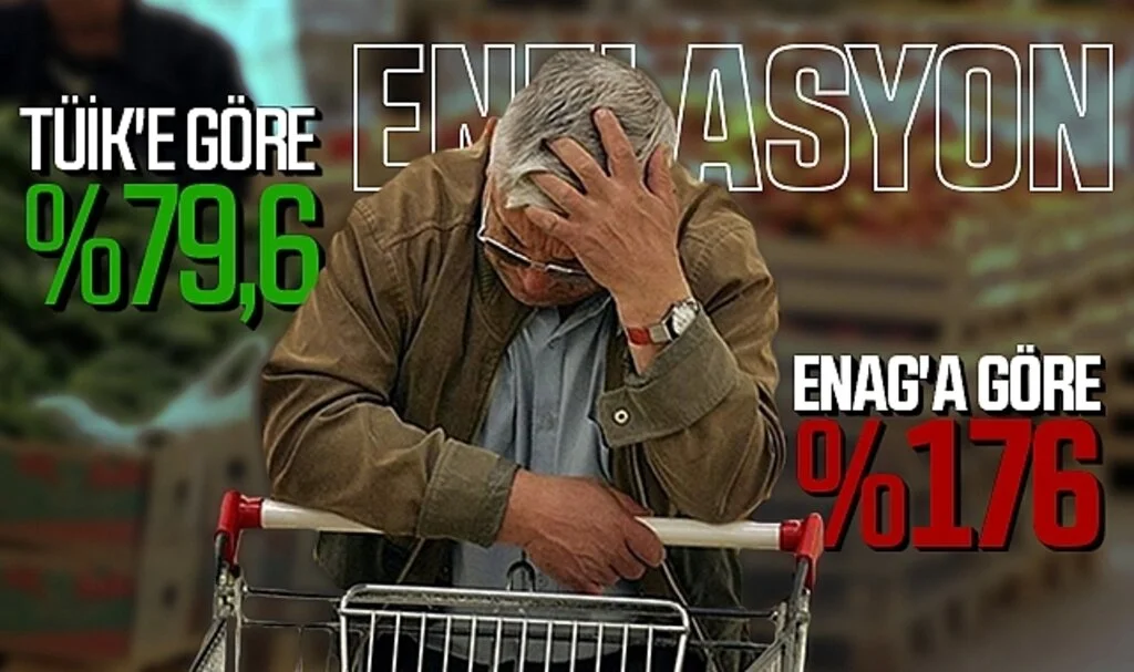 Enflasyon; TÜİK'e göre yüzde 79,6, ENAG'a göre yüzde 176