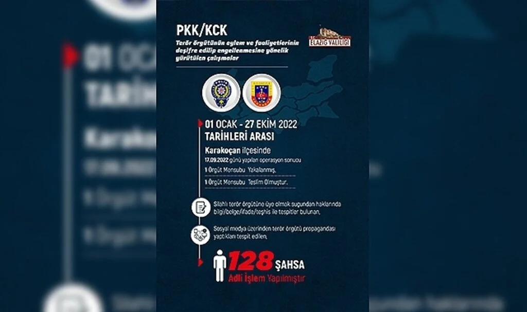 Elazığ’daki FETÖ ve PKK ile mücadele çalışmaları paylaşıldı