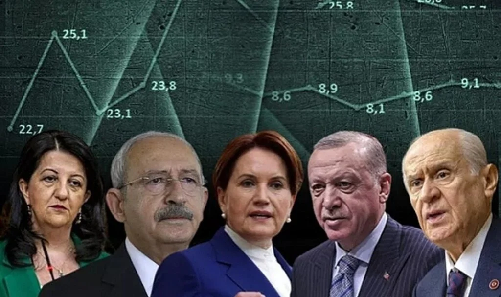 Sadece 2 siyasi parti başardı! Son 1 yılda oy oranları böyle değişti: Ses getirecek sonuçlar