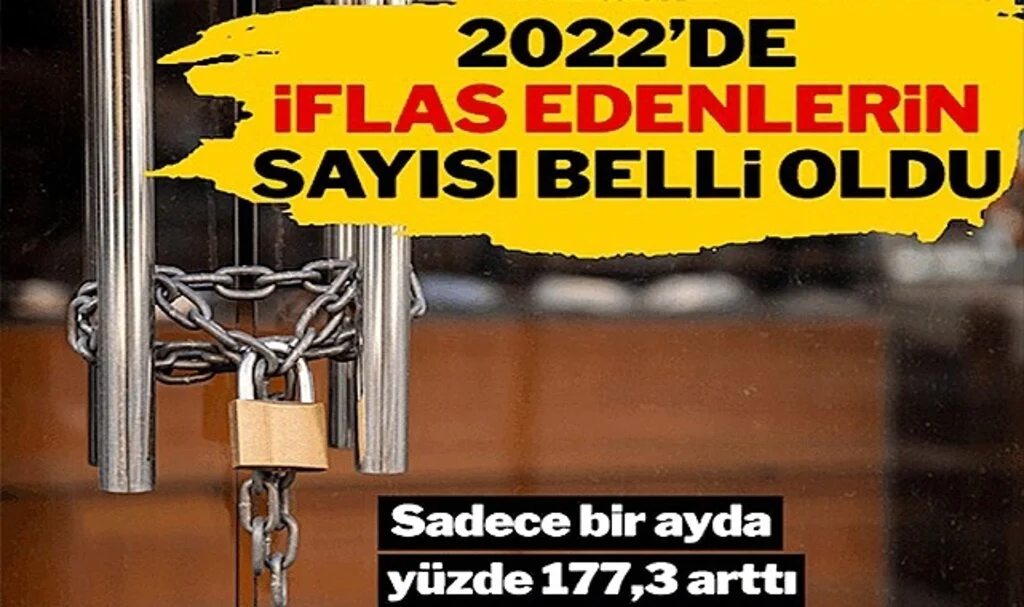 2022’de 24 Bin 303 Şirket Kapandı
