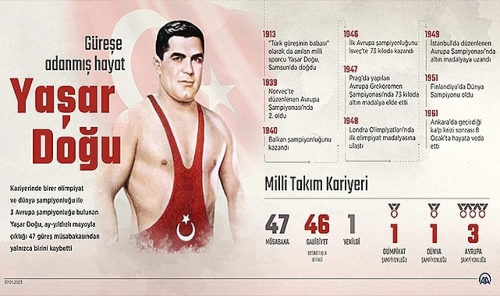 Güreşe Adanmış Hayat: Yaşar Doğu