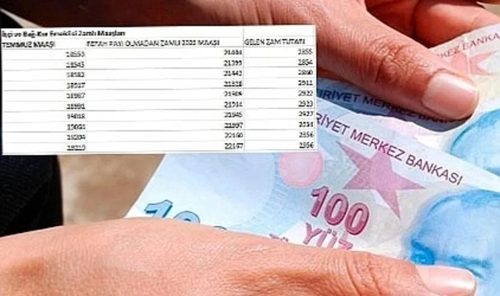 Refah Payı Olmadan En Düşükten En Yükseğe işçi ve Bağ-Kur Emekli Maaşları Belli Oldu!