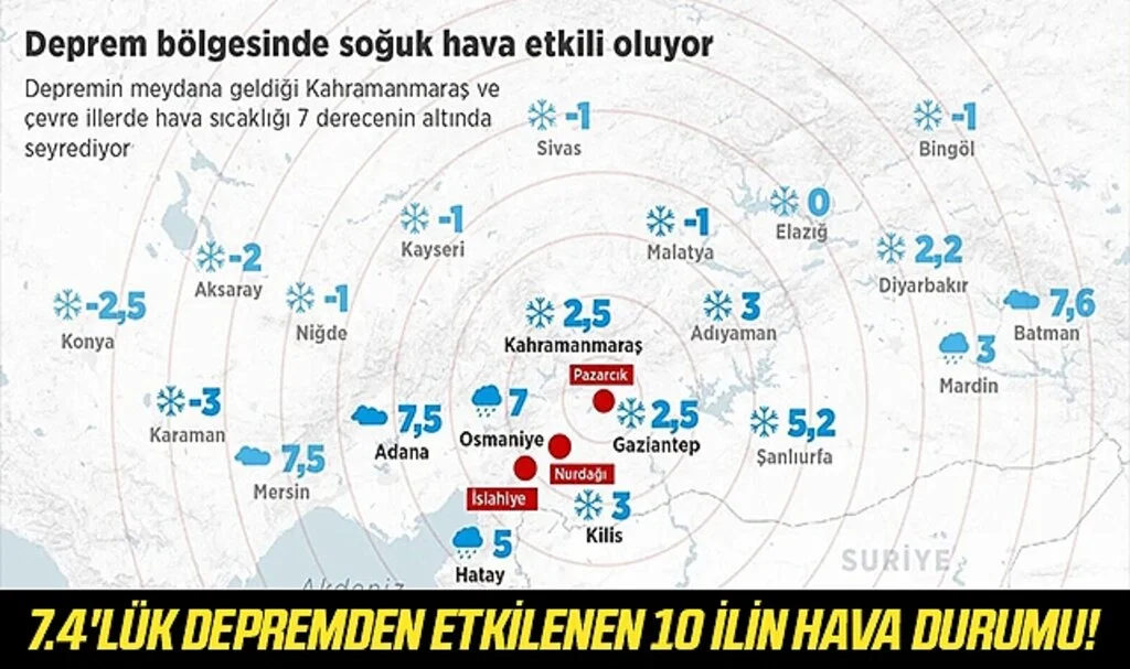 7.7'lük Depremden Etkilenen 10 İlin Hava Durumu!