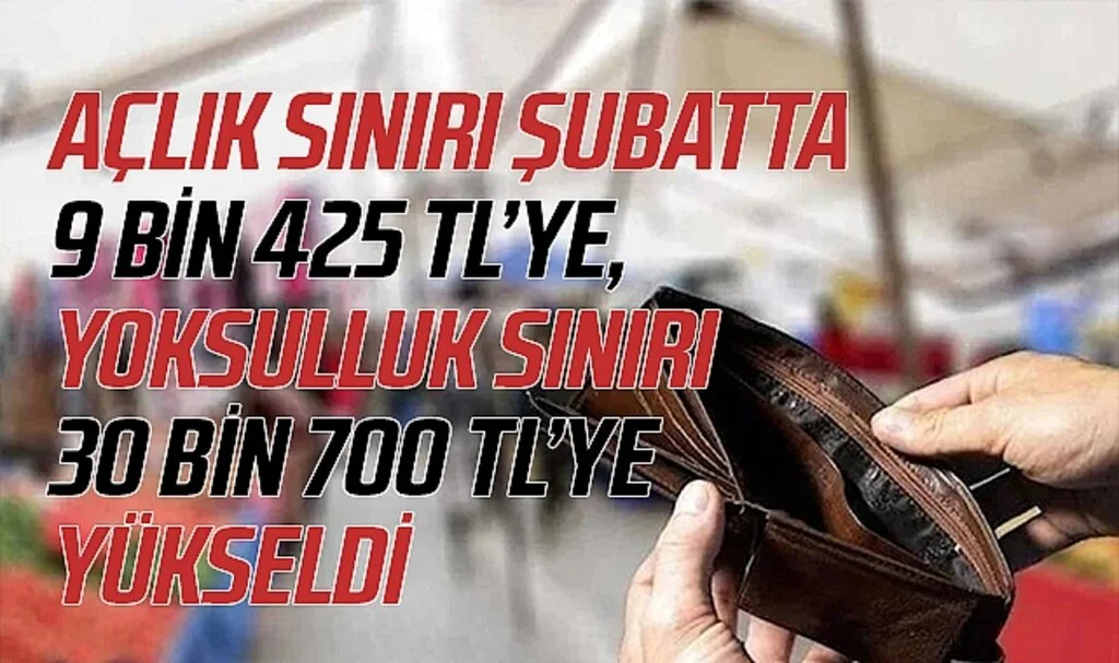 Açlık Sınırı Şubatta 9 Bin 425 TL’ye, Yoksulluk Sınırı 30 Bin 700 TL’ye Yükseldi