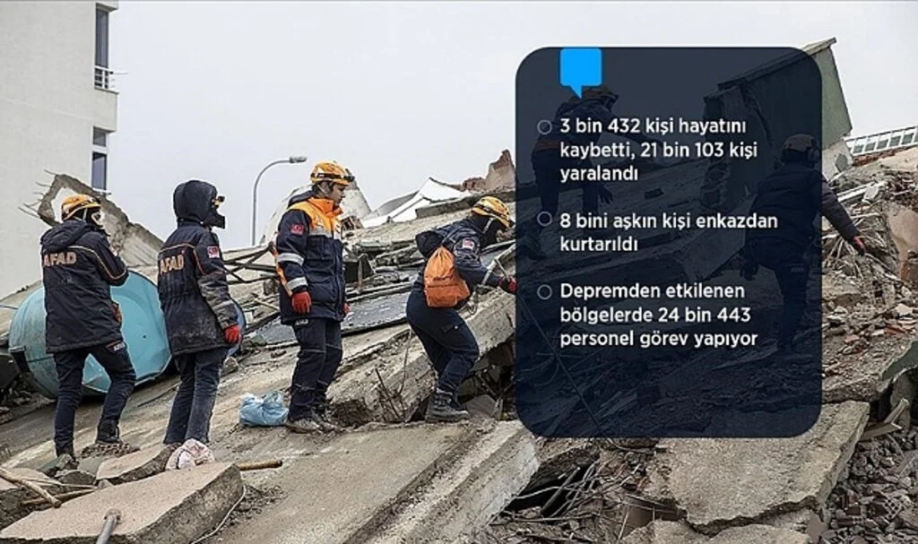 Kahramanmaraş Merkezli Depremin 2. Günü
