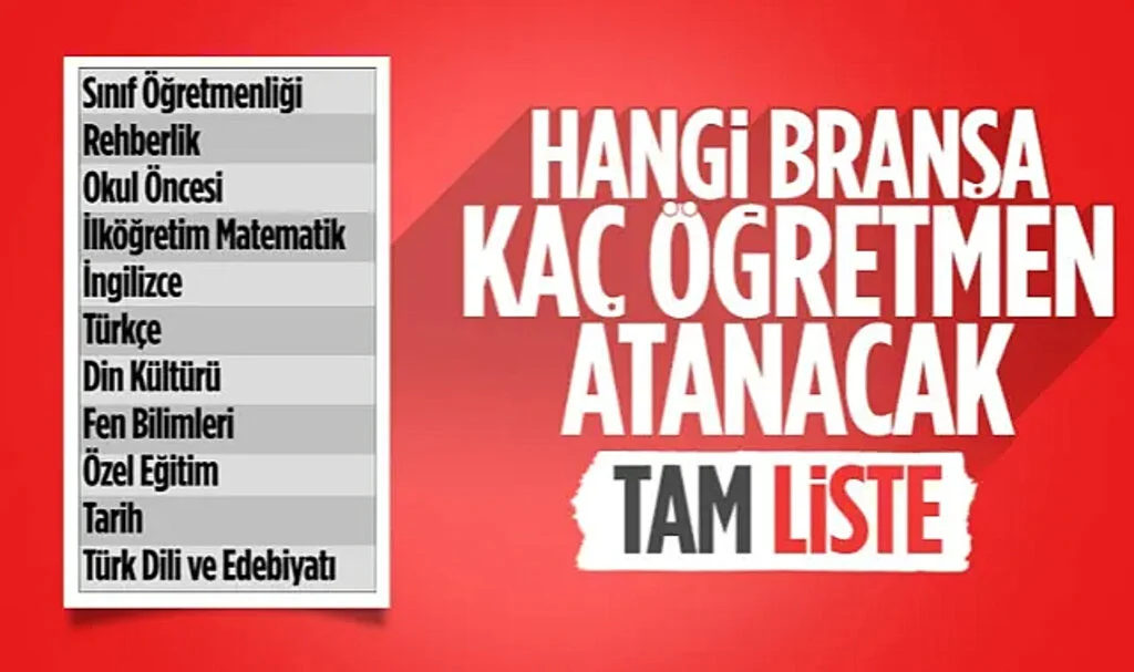 45 Bin Yeni Öğretmen Ataması 8 Mayıs’ta Yapılacak: Branşlar Belli Oldu