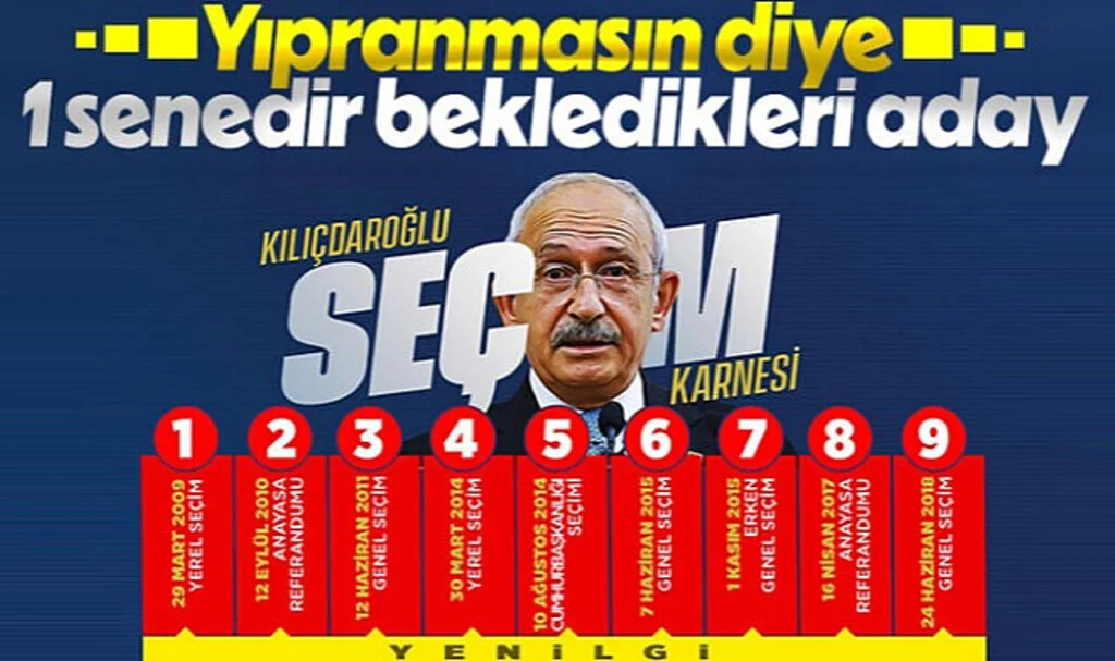 Adaylığı Kesinleşen Kemal Kılıçdaroğlu'nun Seçim Karnesi