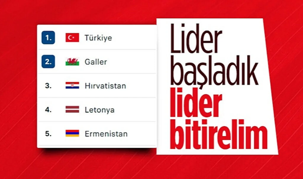 EURO 2024 Avrupa Şampiyonası Elemeleri'ne Lider Başladık
