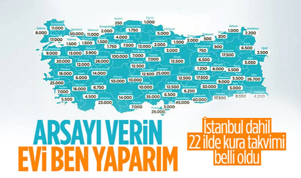 'İlk Evim Arsa ve İlk İş Yerim' Projesinde Yeni Kura Takvimi Belli Oldu
