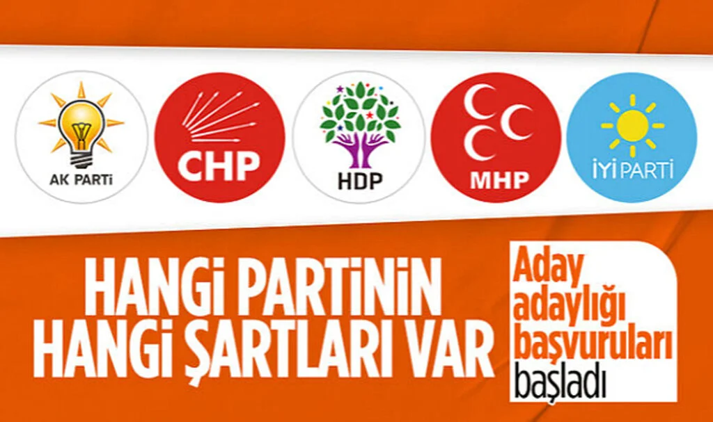 Milletvekilliği Aday Adaylığı İçin Siyasi Partilerin İstediği Şartlar