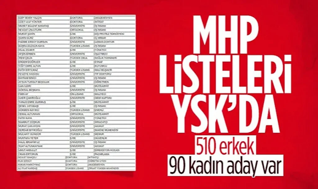MHP, Milletvekili Aday Listesini YSK'ya Teslim Etti