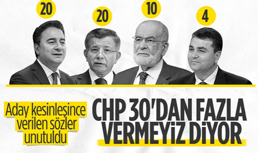 Millet İttifakı Seçimlere Ortak Liste Halinde Giriyor: CHP, Dört Partiye 30 Vekil Verecek
