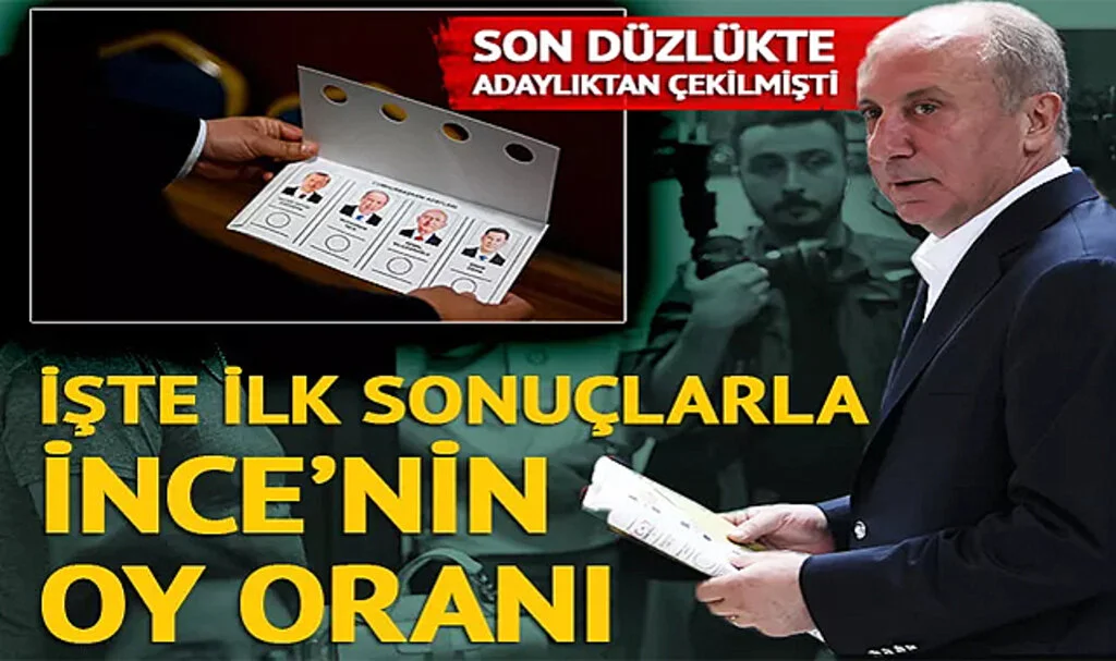  3 Gün Kala Adaylıktan Çekilmişti! Muharrem İnce Ne Kadar Oy Aldı? İlk Sonuçlar Geldi