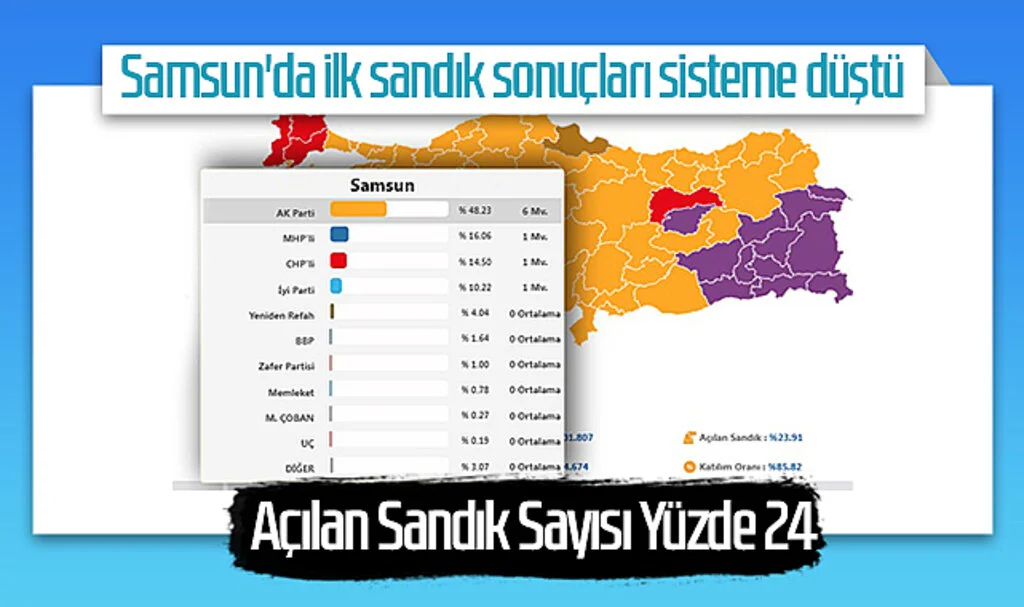 Açılan Sandık Sayısı Yüzde 24, Samsun'da İlk Sandık Sonuçları Sisteme Düştü