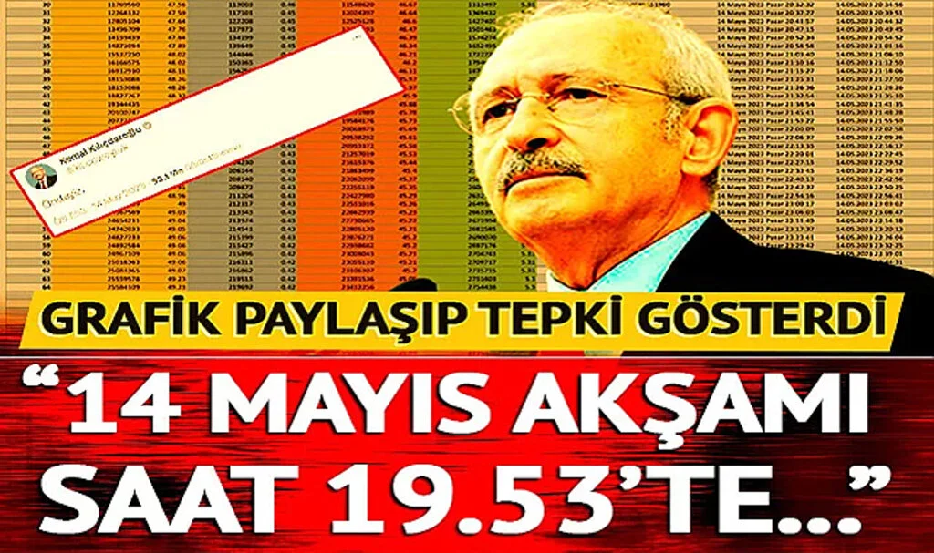 Cumhurbaşkanı Başdanışmanı Akış, Kılıçdaroğlu'nun Seçim akşamı paylaştığı tweetin saatine dikkat çekti