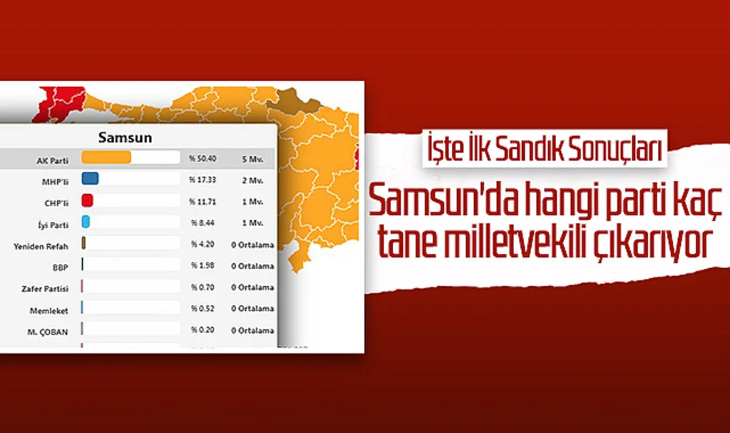 İşte İlk Sandık Sonuçları, Samsun'da Hangi Parti Kaç Tane Milletvekili Çıkarıyor