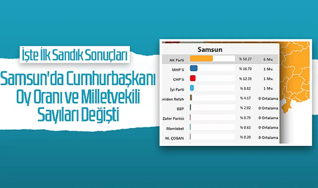 Samsun'da Cumhurbaşkanı Oy Oranı ve Milletvekili Sayıları Değişti İşte İlk Sandık Sonuçları...