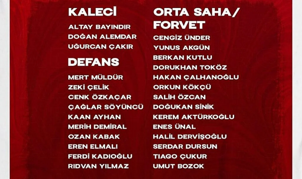 A Milli Takım Aday Kadrosu Açıklandı!