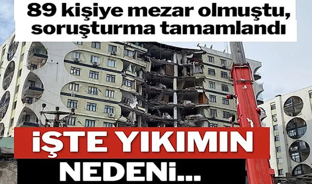 89 Kişiye Mezar Olmuştu, Galeria Soruşturması Tamamlandı