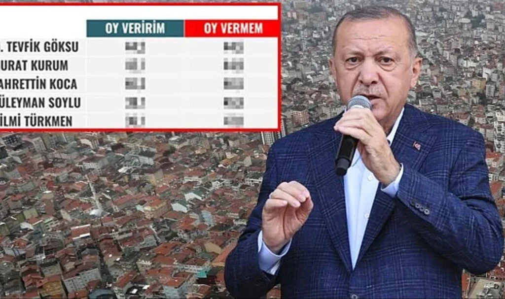 AK Parti'de İBB Adaylığı İçin Adı Geçen 5 İsme Soğuk Duş