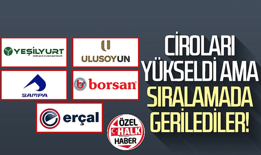 Samsunlu firmaların ciroları yükseldi ama sıralamada gerilediler