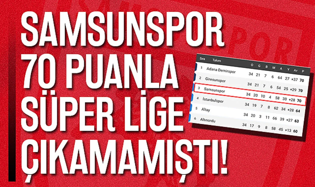 Samsunspor 70 Puanla Süper Lige Çıkamamıştı!