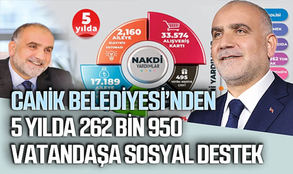 Canik Belediyesi, 5 Yılda 262 Bin 950 Vatandaşa Sosyal Destek Sağladı