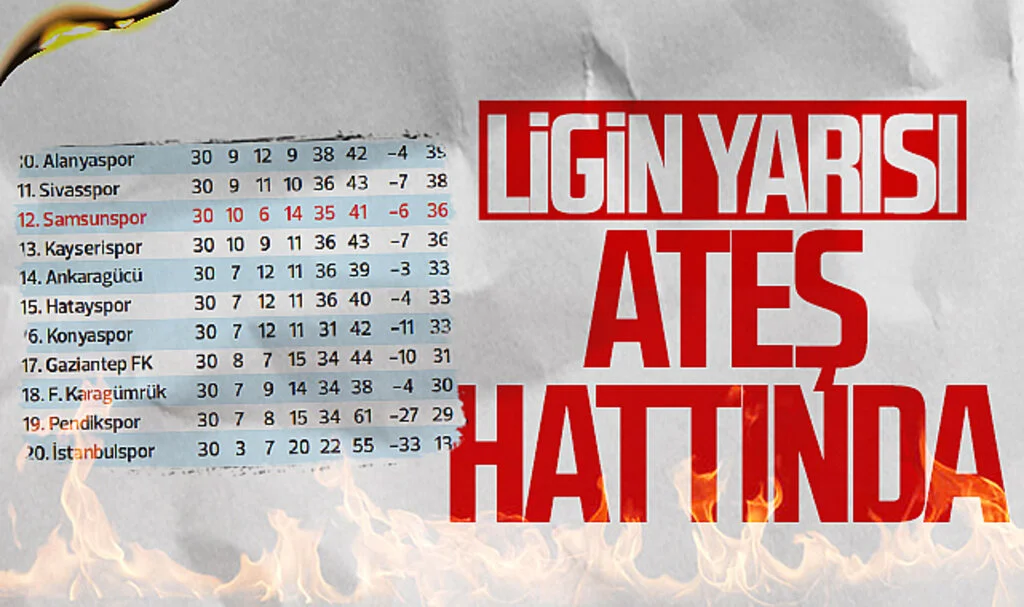 Trendyol Süper Lig'in yarısı ateş hattında