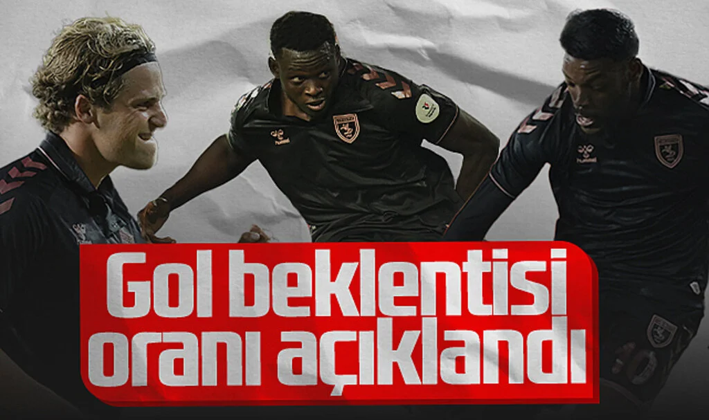 Samsunspor'un Gaziantep FK Maçındaki Gol Beklentisi Oranı Açıklandı