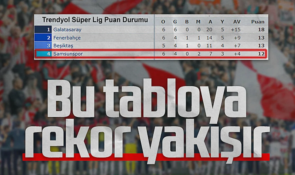 Samsunspor Taraftarından Göztepe Maçında Rekor Destek Bekleniyor