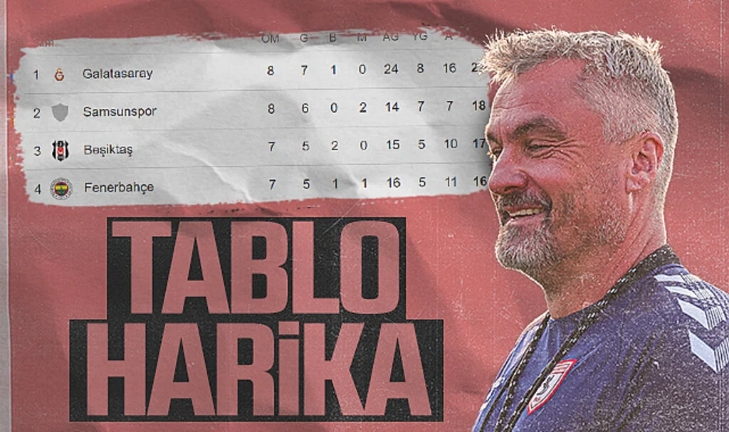 Samsunspor Milli Araya 2. Sırada Girdi
