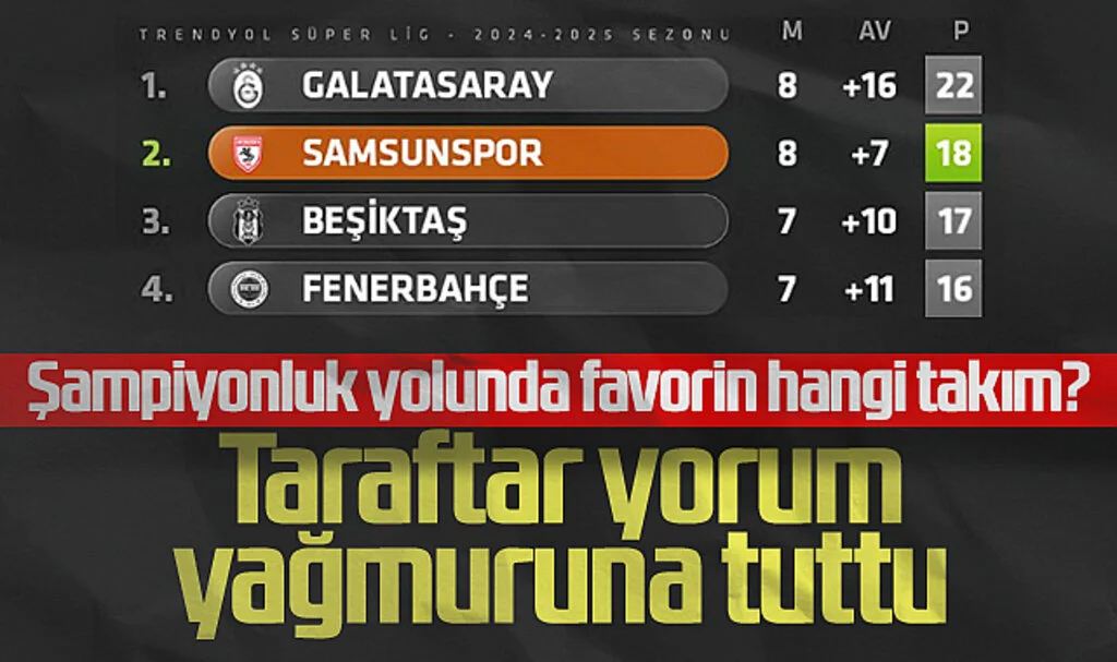 TRT Spor "Şampiyonluk Yolunda Favorin Hangi Takım?" Diye Sordu, Samsunspor Taraftarı Yorum Yağmuruna Tuttu!