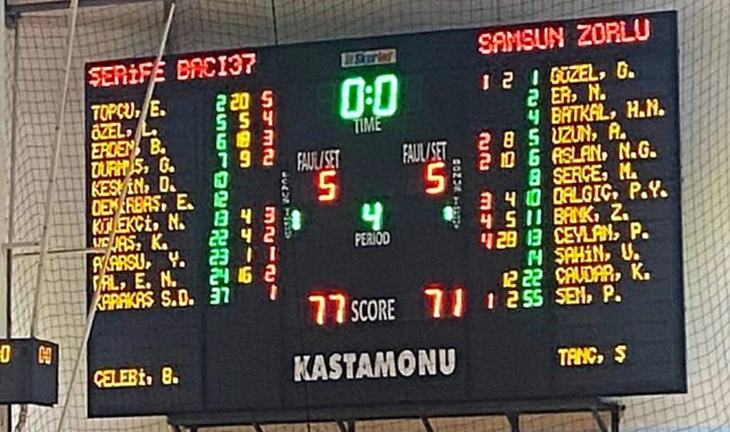 Zorlu Koleji, Sezona Yenilgiyle Başladı