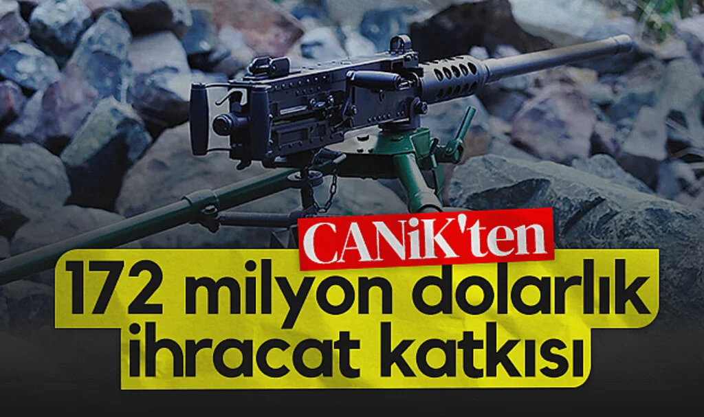 CANiK'ten 172 milyon dolarlık ihracat katkısı