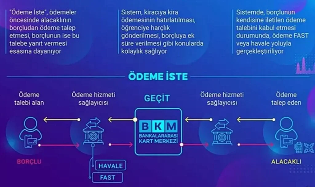 "Ödeme İste" Hizmeti Genişledi: Yeni Özelliklerle Dijital Ödemede Yeni Dönem