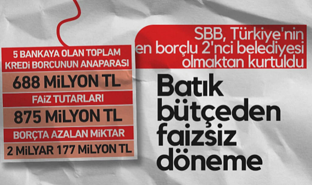 Samsun Büyükşehir Belediyesi, Türkiye’nin En Borçlu 2. Belediyesi Olmaktan Kurtuldu