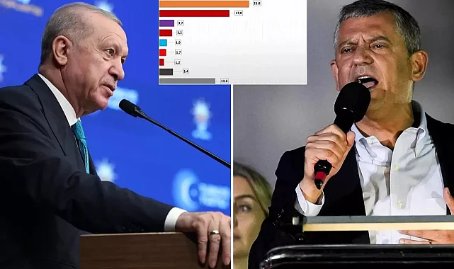 Türkiye'nin Sorunlarını Hiçbir Parti Çözemez Diyenlerin Oranı Belli Oldu